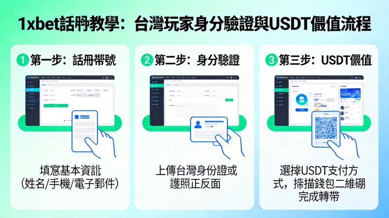 1xbet 平台上熱門老虎機遊戲畫面，展示滾輪、投注線與獎金功能