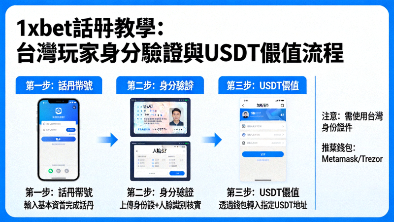 1xbet 真人娛樂場直播畫面，展示真人荷官、遊戲桌與即時聊天互動